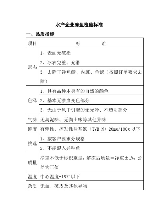 水产企业冻鱼检验标准