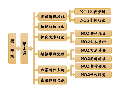 1.1《落日》课件(语文版必修1)