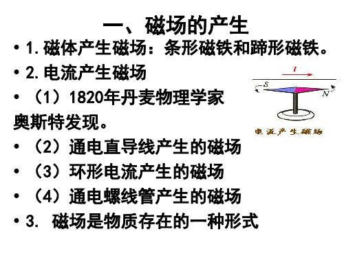 环形电流产生的磁场