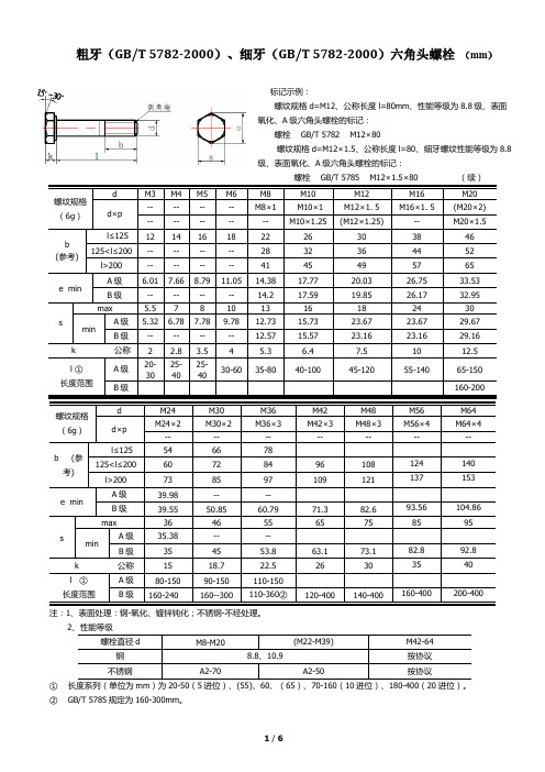 标准螺纹参数表