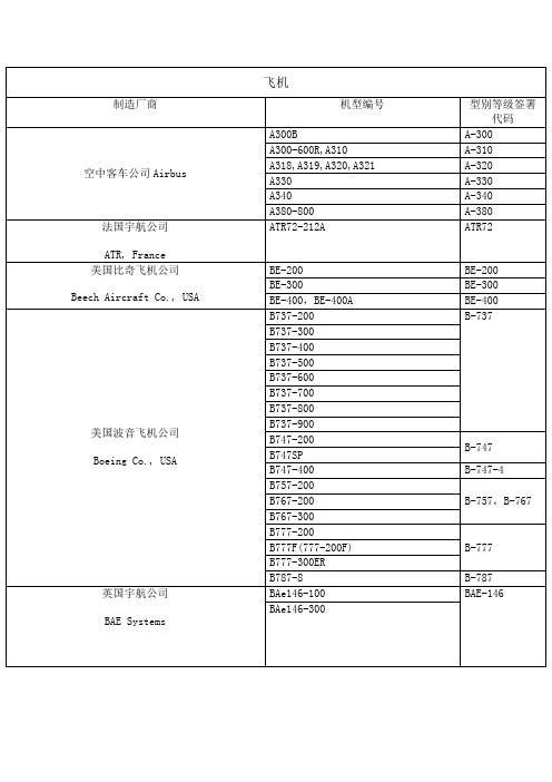 航空器型别等级代码表