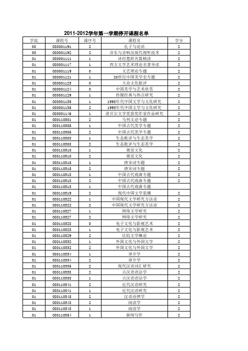 山东师范大学2011-2012学年第一学期停开课程名单