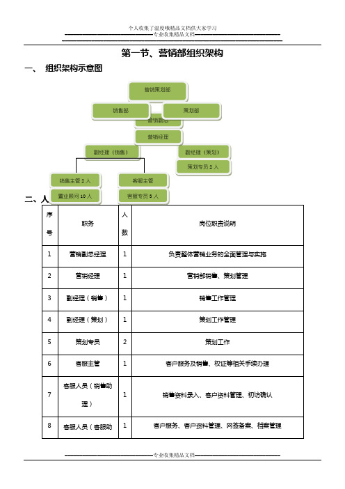 营销部组织结构