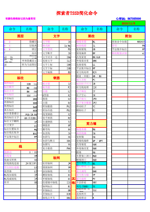 心雨探索者命令精简打印版2013-12-06