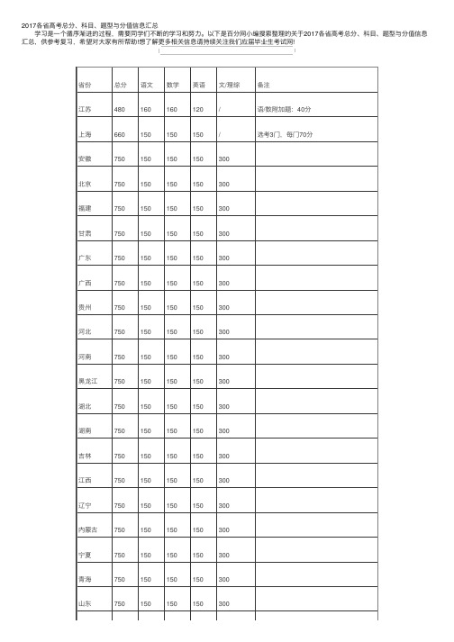 2017各省高考总分、科目、题型与分值信息汇总