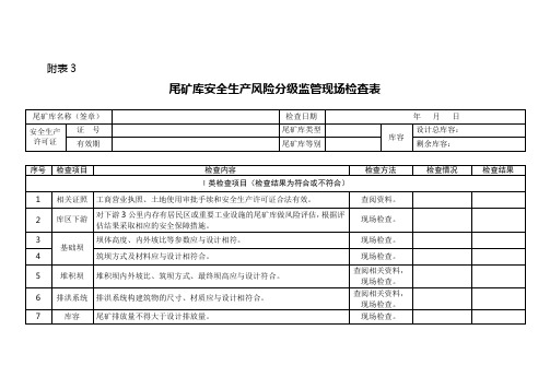 尾矿库安全生产风险分级监管现场检查表