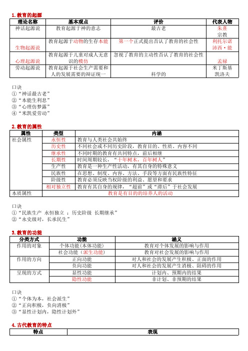 科目二口诀(中小学通用)