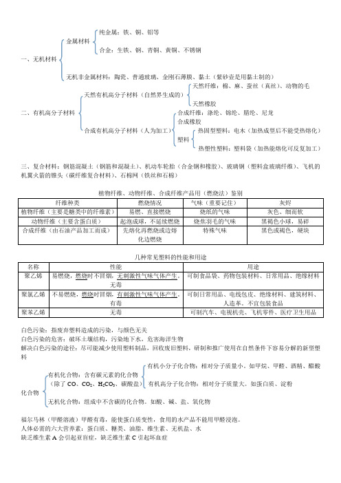 初三化学材料的分类