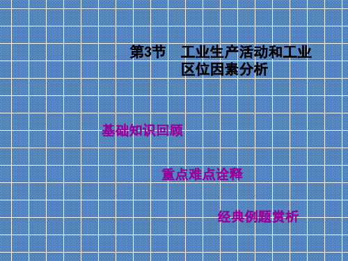 2012届高考地理(高考教练)一轮复习精品课件第六单元第3节工业生产活动和工业区位因素分析(人教版)