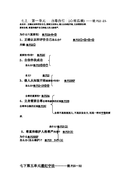 政治专题复习提纲七年级上下册八年级上下册