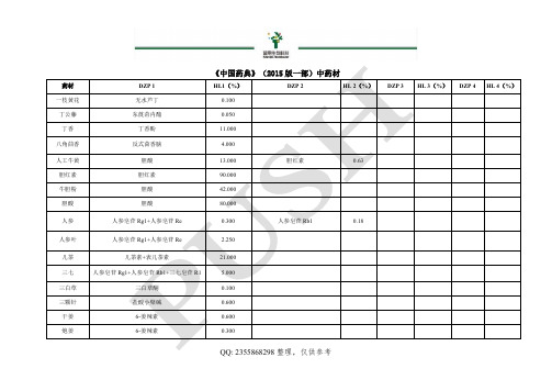 2015版药典中药材和对应对照品