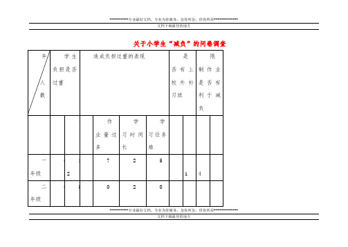 减负工作家长问卷调查统计表