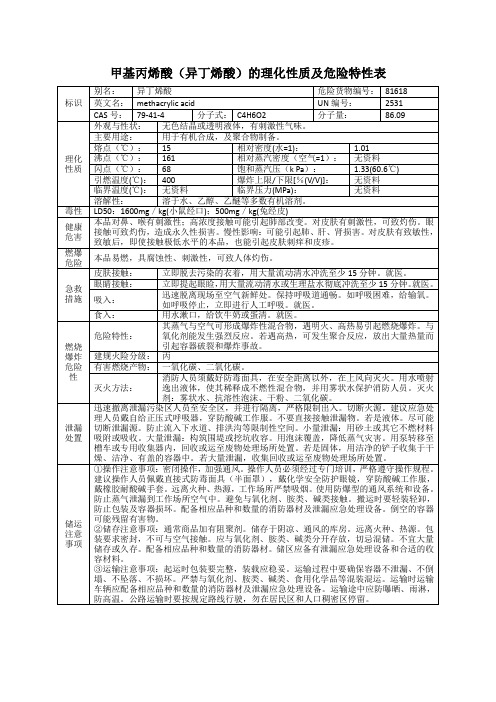 甲基丙烯酸(异丁烯酸)的理化性质及危险特性表