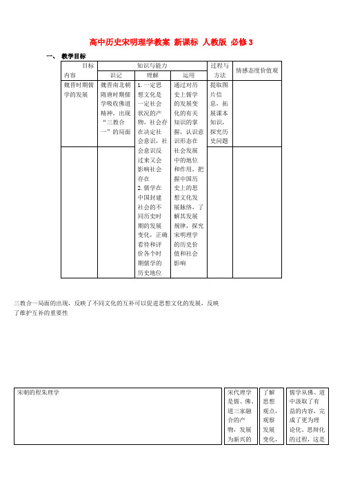 高中历史宋明理学教案 新课标 人教版 必修3