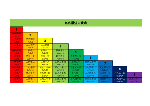 九九乘法口诀表