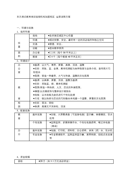 东方沸点教育培训连锁机构加盟校区-运营流程方案(机密)