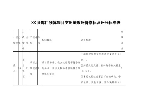 部门预算项目支出绩效评价指标及评分标准表模板