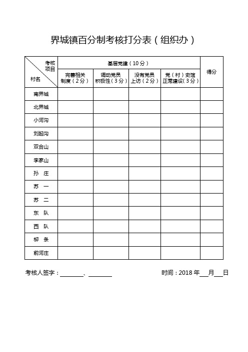 各部门界城镇百分制考核打分表