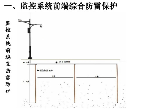 安防系统中的防雷设计