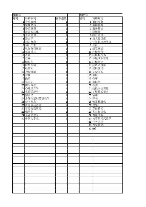 【国家社会科学基金】_实验对比研究_基金支持热词逐年推荐_【万方软件创新助手】_20140809