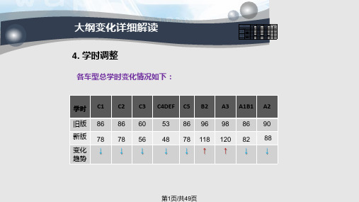 新旧交规对比PPT课件