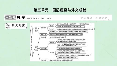 2019年春八年级历史下册第五单元国防建设与外交成就导学课件新人教版