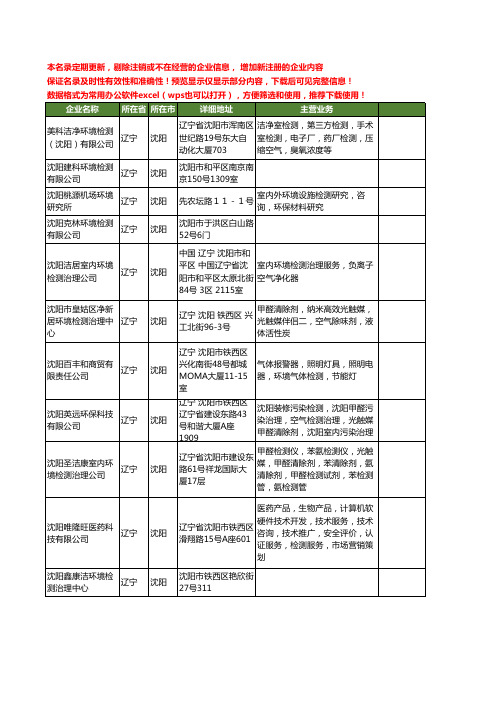 新版辽宁省沈阳环境检测工商企业公司商家名录名单联系方式大全88家