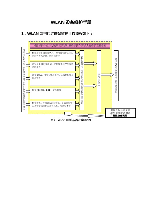 WLAN设备维护手册