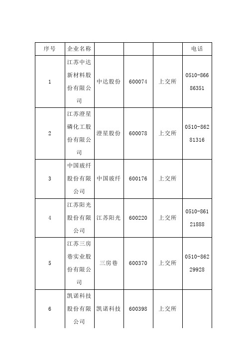 江阴上市公司名单123