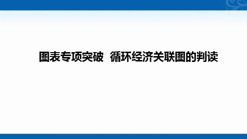 2021届新高考地理人教版复习创新课件-图表专项突破-循环经济关联图的判读