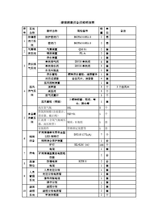 避难硐室设备标准配置表