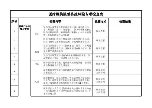 院感防控措施排查表