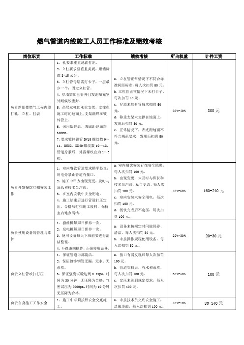 燃气管道内线施工人员工作标准及绩效考核