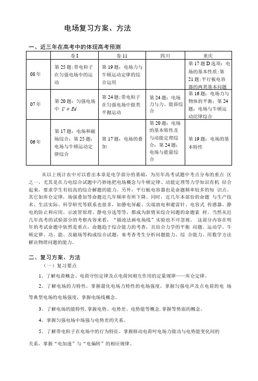 电场复习方案、方法.doc