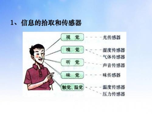 优质课2008年江苏省新课程高中物理选修1-1《信息化社会》上课课件.ppt