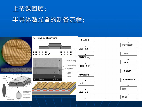 7-3 半导体激光器封装PPT课件