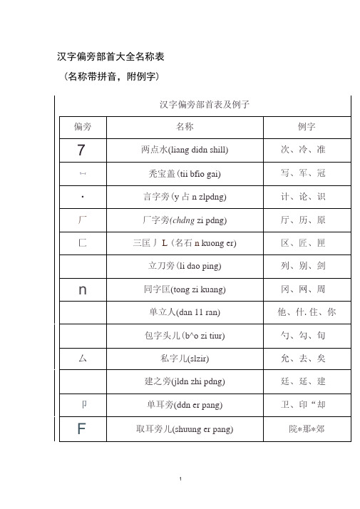 汉字偏旁部首大全名称表(名称带拼音,附例字)