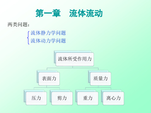 化工原理课程总结