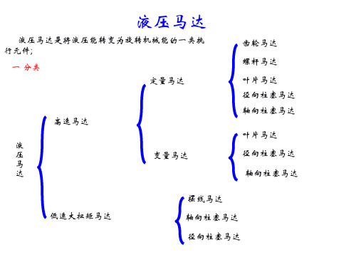 液压马达结构与原理