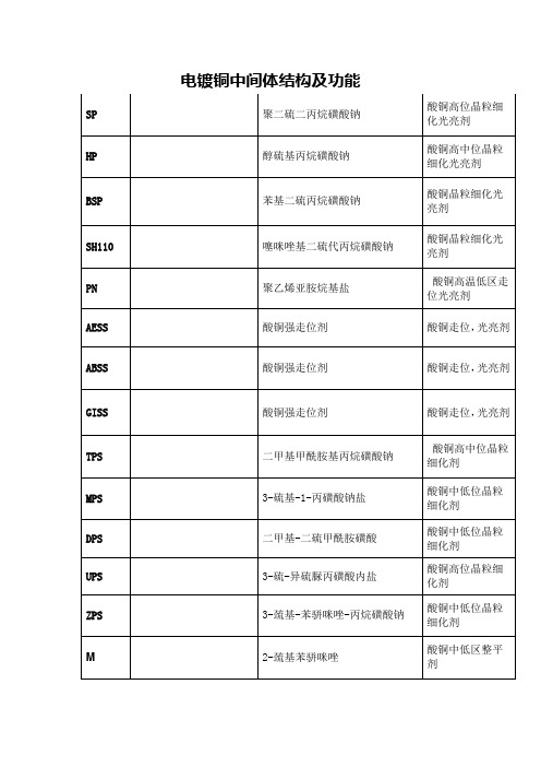 电镀铜中间体结构及功能