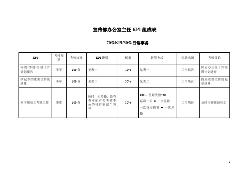 宣传部--办公室--主任KPI组成表.doc