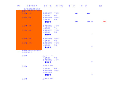 集团合并会计报表模板