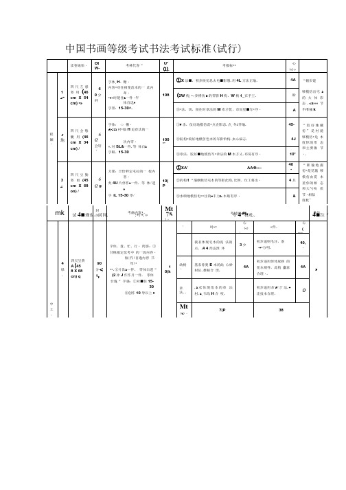 中国书画等级考试书法考试标准(试行).doc