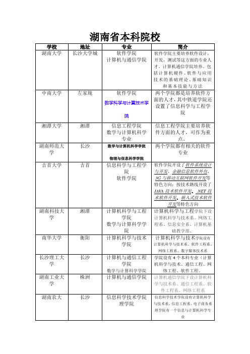 湖南本科学校名单