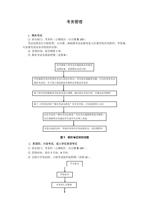 考务管理流程