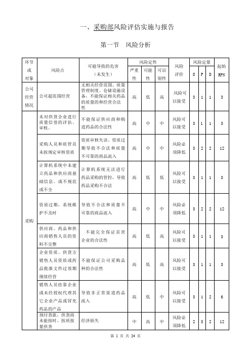 药品经营质量风险评估报告