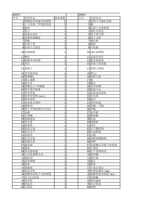 【国家自然科学基金】_阳离子树脂_基金支持热词逐年推荐_【万方软件创新助手】_20140802