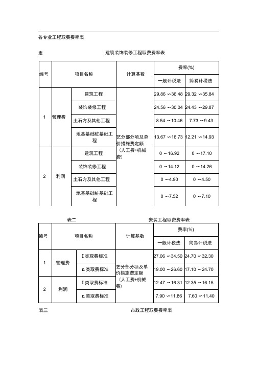 各专业工程取费费率表