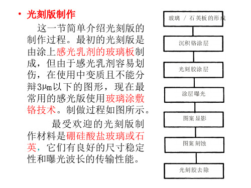 第七讲 刻蚀