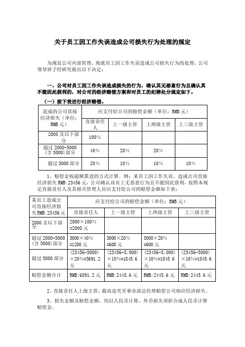 关于员工因工作失误造成公司损失行为处理的规定